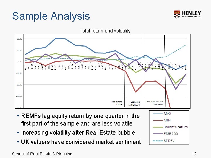 Sample Analysis Total return and volatility • REMFs lag equity return by one quarter