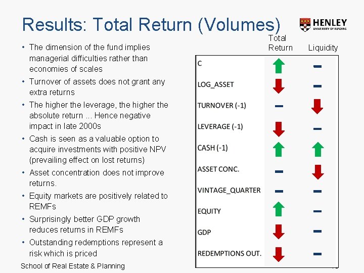 Results: Total Return (Volumes) • The dimension of the fund implies managerial difficulties rather