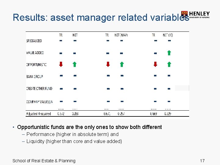 Results: asset manager related variables • Opportunistic funds are the only ones to show