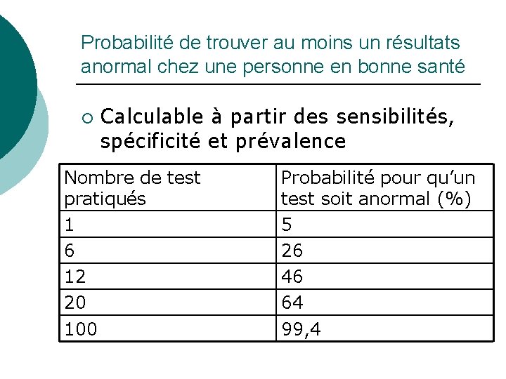 Probabilité de trouver au moins un résultats anormal chez une personne en bonne santé