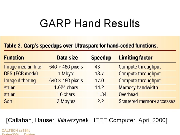 GARP Hand Results [Callahan, Hauser, Wawrzynek. IEEE Computer, April 2000] CALTECH cs 184 c