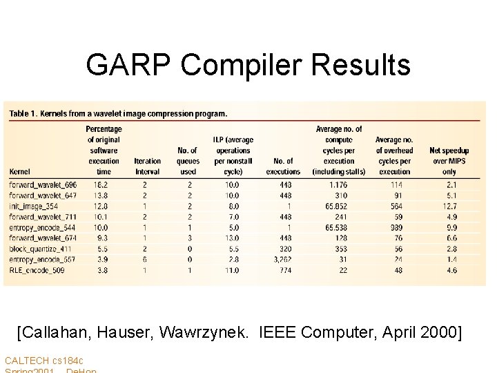 GARP Compiler Results [Callahan, Hauser, Wawrzynek. IEEE Computer, April 2000] CALTECH cs 184 c
