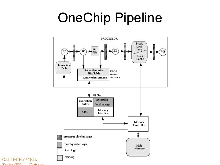 One. Chip Pipeline CALTECH cs 184 c 