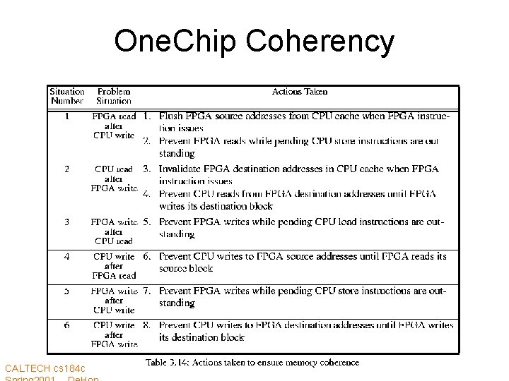 One. Chip Coherency CALTECH cs 184 c 