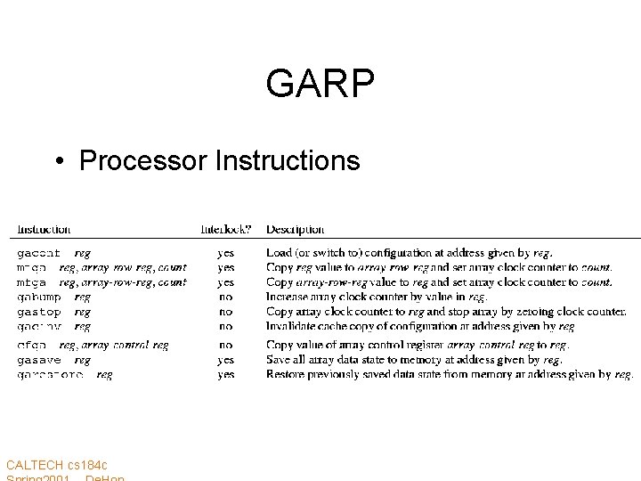 GARP • Processor Instructions CALTECH cs 184 c 