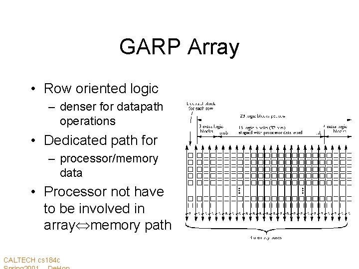 GARP Array • Row oriented logic – denser for datapath operations • Dedicated path
