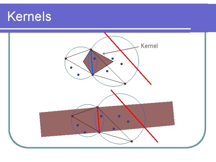 Kernels Kernel 