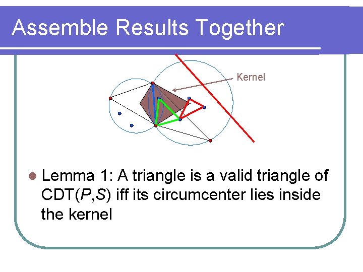 Assemble Results Together Kernel l Lemma 1: A triangle is a valid triangle of