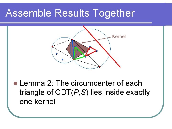 Assemble Results Together Kernel l Lemma 2: The circumcenter of each triangle of CDT(P,