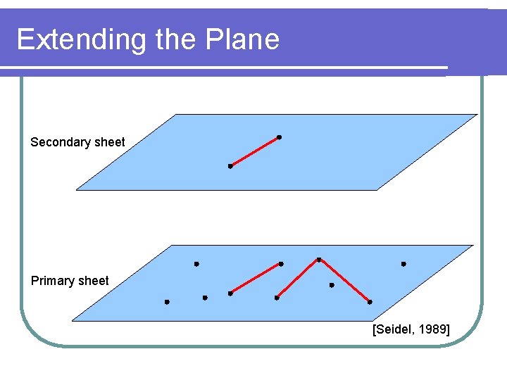 Extending the Plane Secondary sheet Primary sheet [Seidel, 1989] 