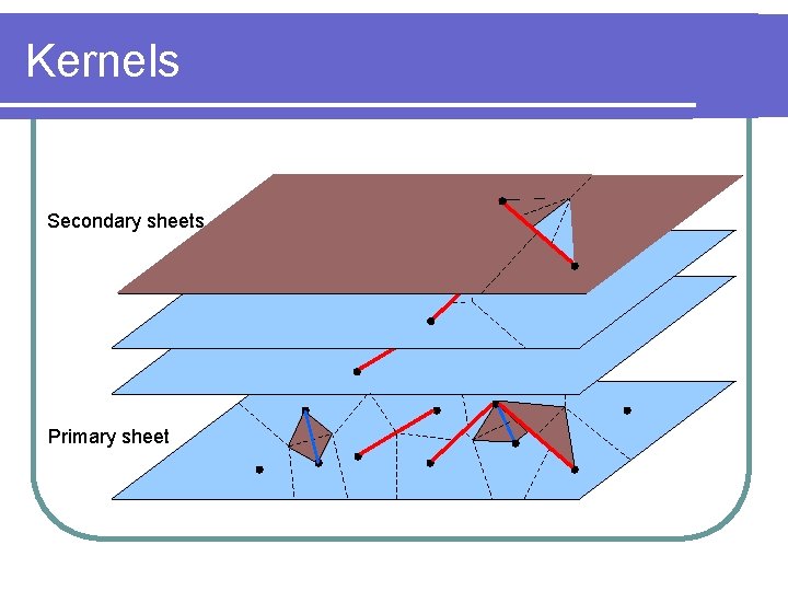 Kernels Secondary sheets Primary sheet 