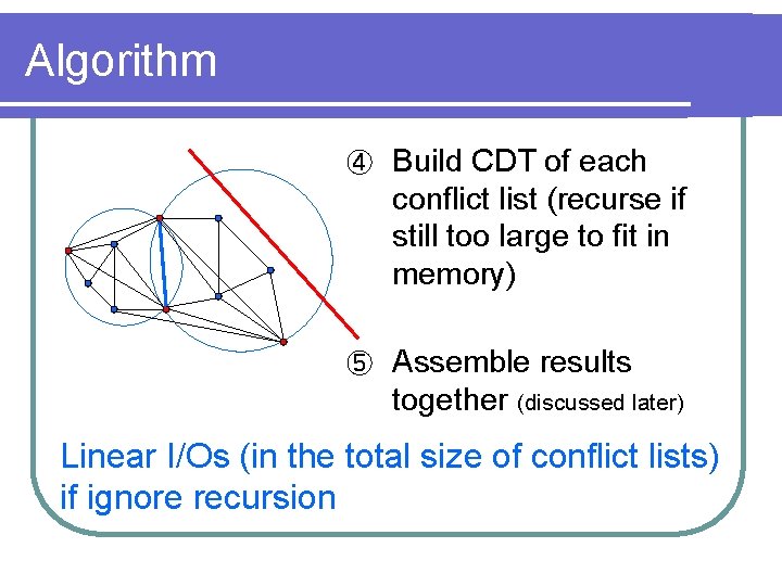 Algorithm ④ Build CDT of each conflict list (recurse if still too large to