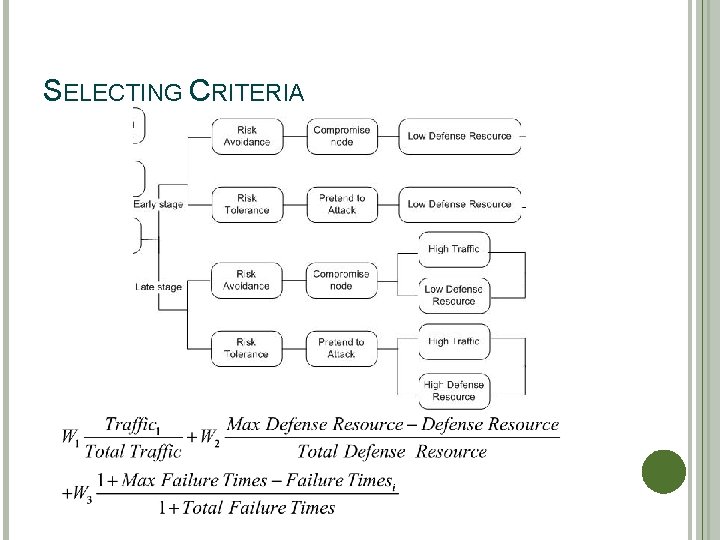SELECTING CRITERIA 