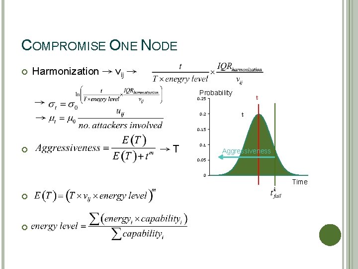 COMPROMISE ONE NODE Harmonization → vij → Probability t 0. 25 → → 0.