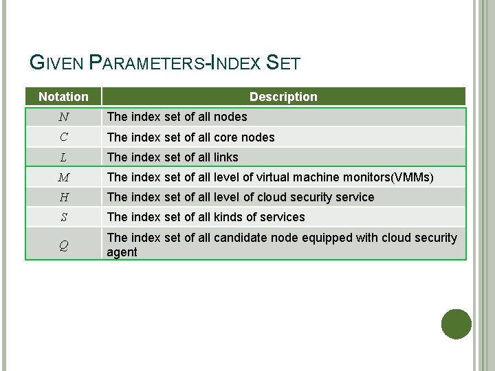 GIVEN PARAMETERS-INDEX SET Notation Description N The index set of all nodes C The