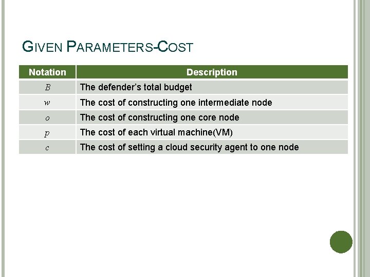 GIVEN PARAMETERS-COST Notation Description B The defender's total budget w The cost of constructing