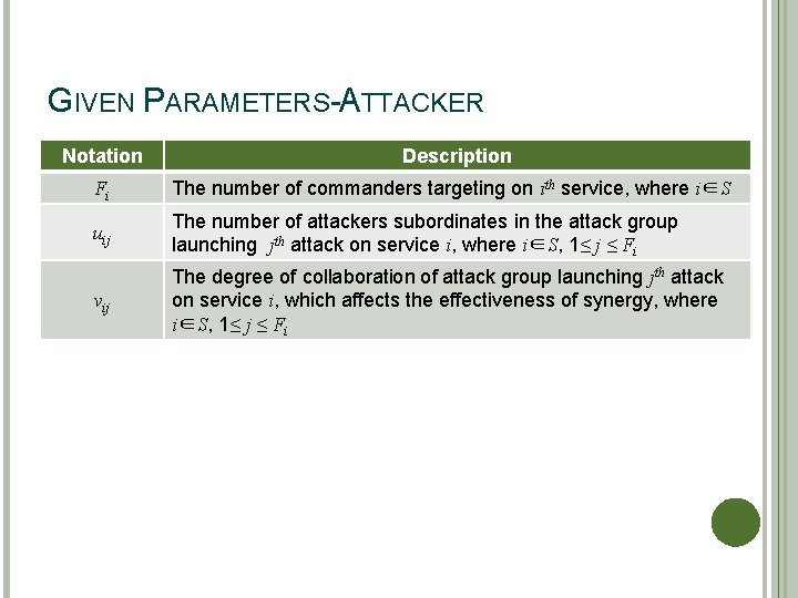 GIVEN PARAMETERS-ATTACKER Notation Description Fi The number of commanders targeting on ith service, where