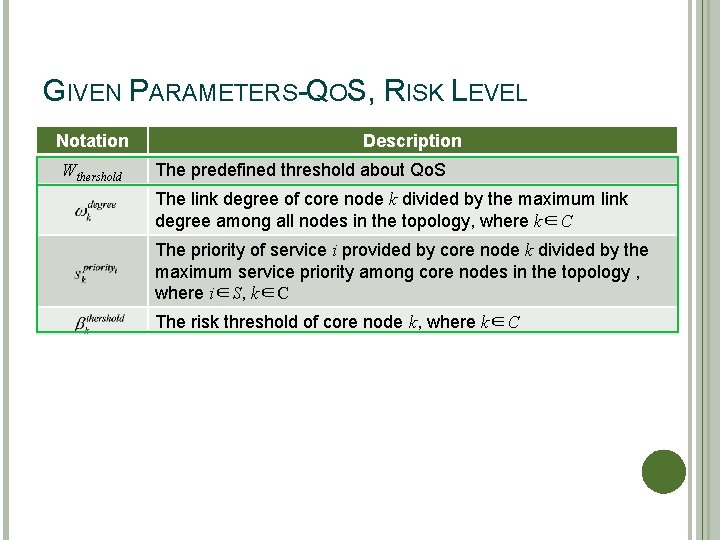 GIVEN PARAMETERS-QOS, RISK LEVEL Notation Wthershold Description The predefined threshold about Qo. S The
