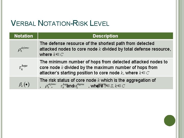 VERBAL NOTATION-RISK LEVEL Notation Description The defense resource of the shortest path from detected