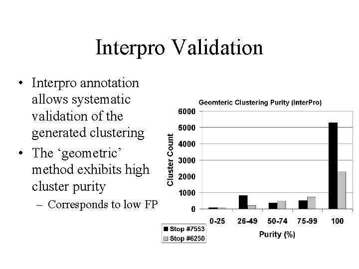 Interpro Validation • Interpro annotation allows systematic validation of the generated clustering • The
