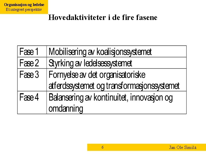Organisasjon og ledelse Et integrert perspektiv Hovedaktiviteter i de fire fasene 6 Jan Ole