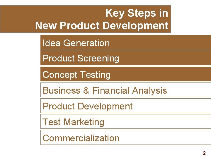Key Steps in New Product Development Idea Generation Product Screening Concept Testing Business &