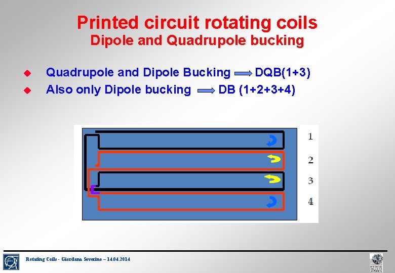 Printed circuit rotating coils Dipole and Quadrupole bucking Quadrupole and Dipole Bucking DQB(1+3) Also