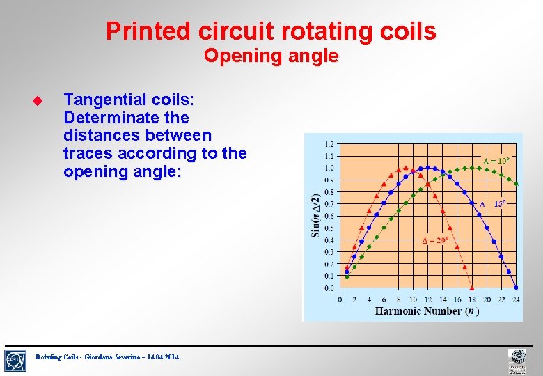 Printed circuit rotating coils Opening angle Tangential coils: Determinate the distances between traces according