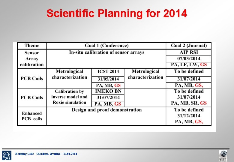 Scientific Planning for 2014 Rotating Coils - Giordana Severino – 14. 04. 2014 