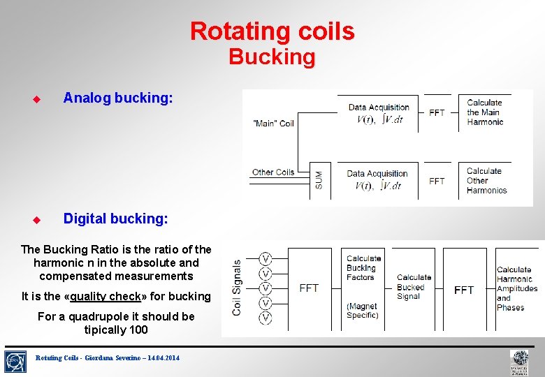 Rotating coils Bucking Analog bucking: Digital bucking: The Bucking Ratio is the ratio of