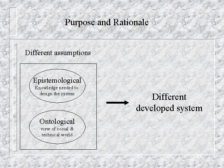 Purpose and Rationale Different assumptions Epistemological Knowledge needed to design the system Ontological view