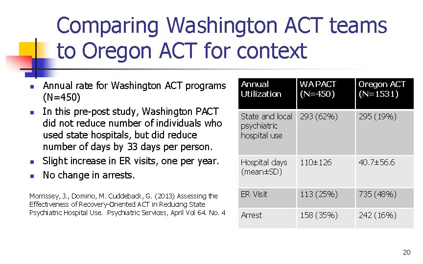 Comparing Washington ACT teams to Oregon ACT for context n n Annual rate for