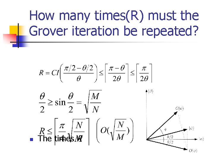 How many times(R) must the Grover iteration be repeated? n The times R 