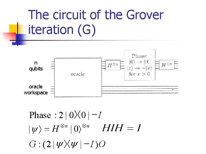 The circuit of the Grover iteration (G) n qubits oracle workspace Phase : 2