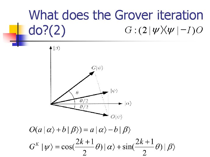 What does the Grover iteration G : ( 2 | y ñáy | -