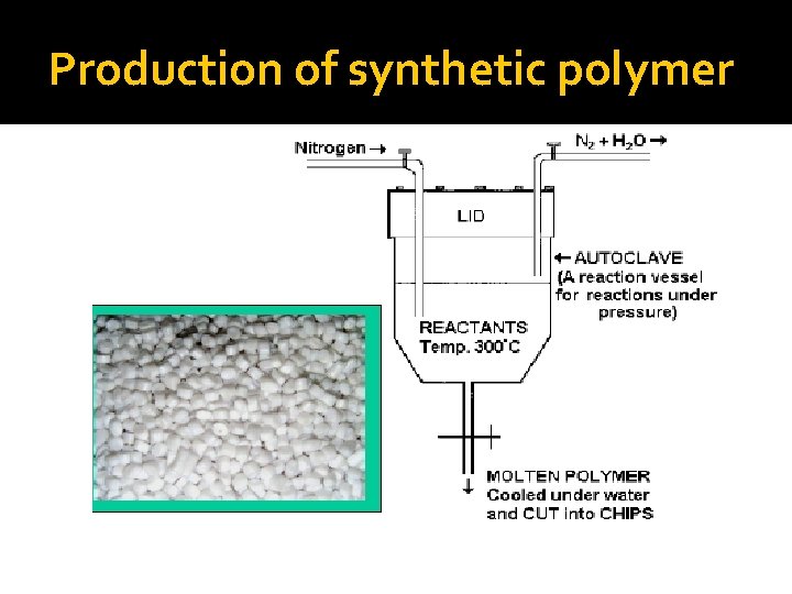 Production of synthetic polymer 