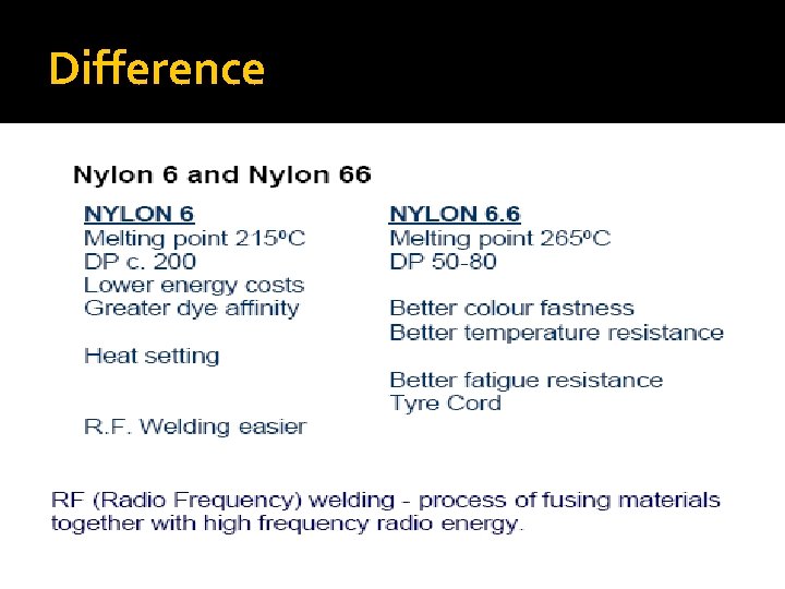 Difference 