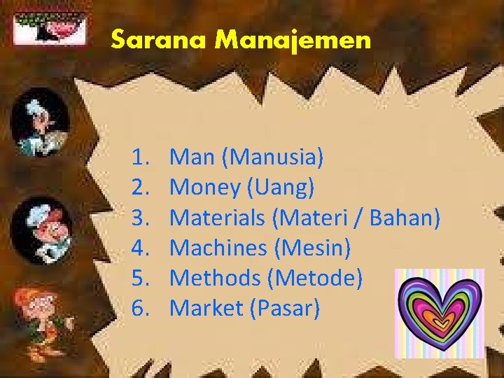 Sarana Manajemen 1. 2. 3. 4. 5. 6. Man (Manusia) Money (Uang) Materials (Materi