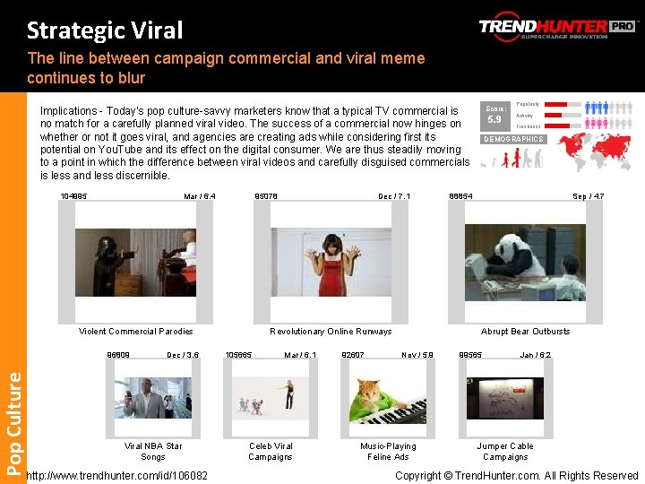 Strategic Viral The line between campaign commercial and viral meme continues to blur Score: