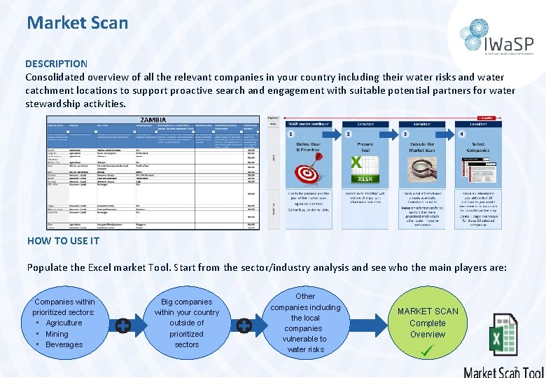 Market Scan DESCRIPTION Consolidated overview of all the relevant companies in your country including