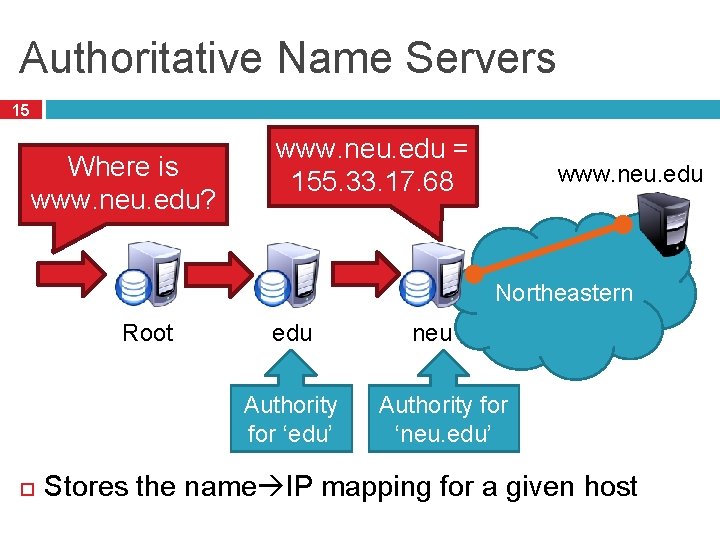 Authoritative Name Servers 15 Where is www. neu. edu? www. neu. edu = 155.