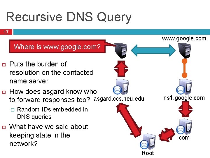 Recursive DNS Query 17 www. google. com Where is www. google. com? Puts the