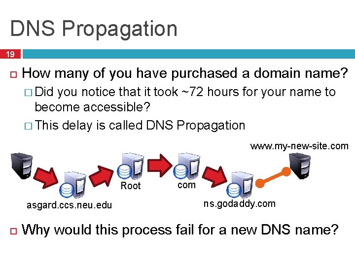 DNS Propagation 19 How many of you have purchased a domain name? � Did
