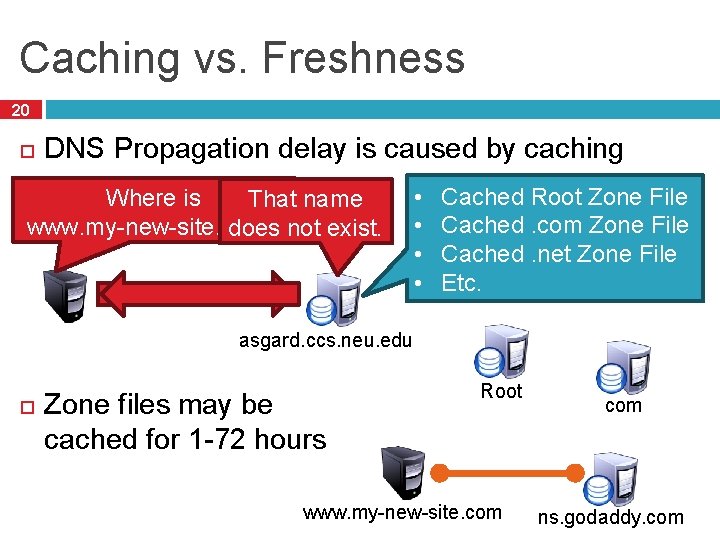 Caching vs. Freshness 20 DNS Propagation delay is caused by caching Where is That