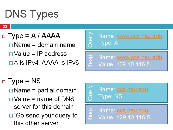 DNS Types = domain name � Value = IP address � A is IPv