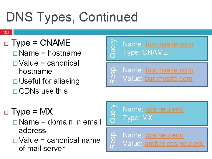 DNS Types, Continued = hostname � Value = canonical hostname � Useful for aliasing