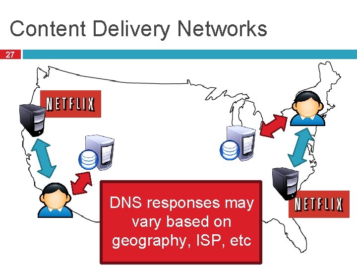 Content Delivery Networks 27 DNS responses may vary based on geography, ISP, etc 