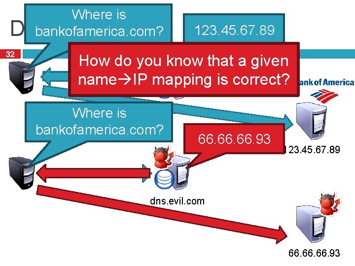 Where is bankofamerica. com? DNS Spoofing 32 123. 45. 67. 89 How do you