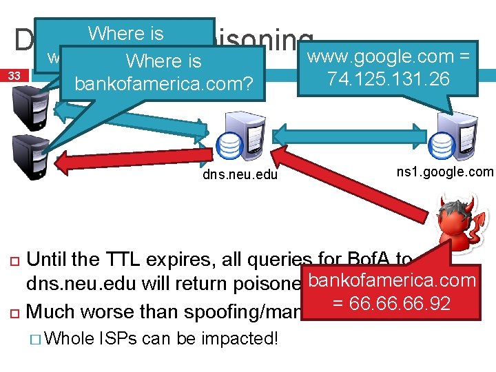 Where is DNS Cache Poisoning www. google. com = www. google. com? Where is