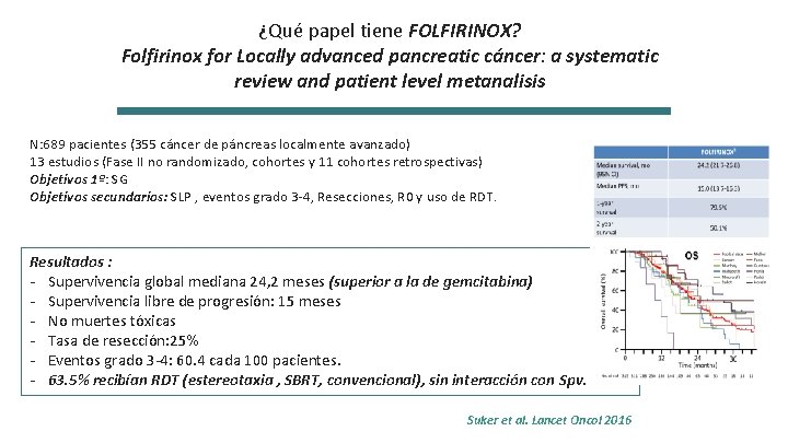 ¿Qué papel tiene FOLFIRINOX? Folfirinox for Locally advanced pancreatic cáncer: a systematic review and